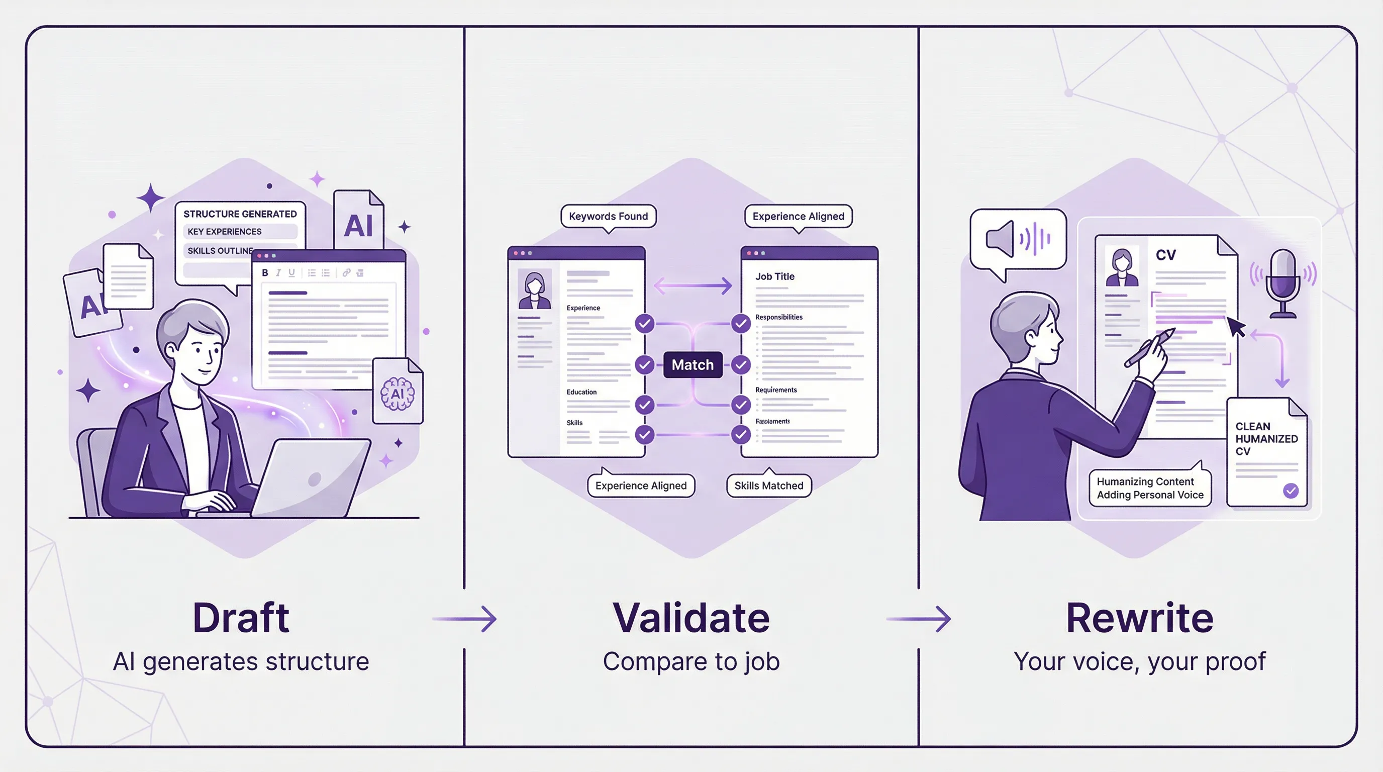 Drei-Schritte-Workflow: Mit KI entwerfen, gegen die Stelle validieren, in Ihrer Stimme umschreiben