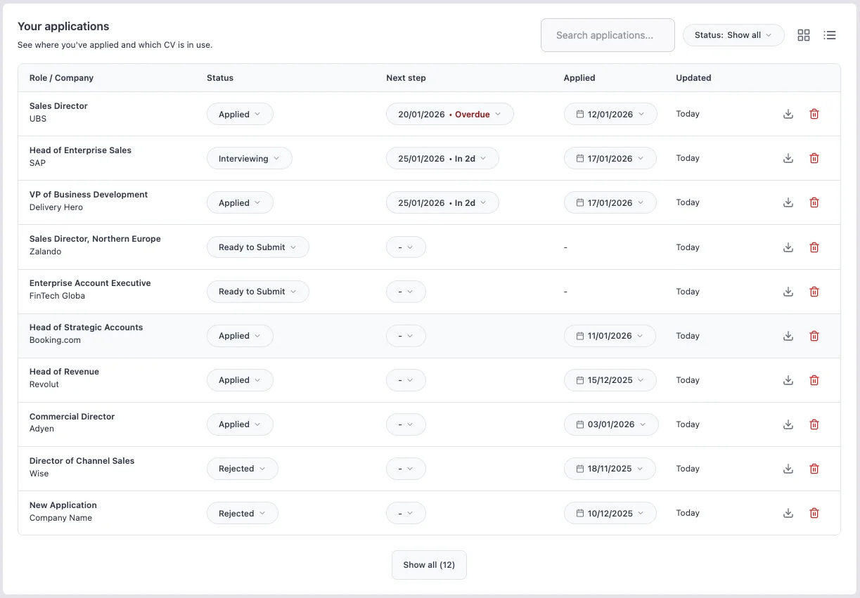 Dashboard-Übersicht mit Bewerbungs-Tracking und Status.