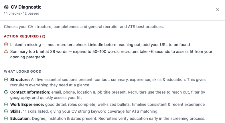 Lebenslauf-Diagnose mit Strukturprüfungen und KI-gestützter Schreibanalyse.